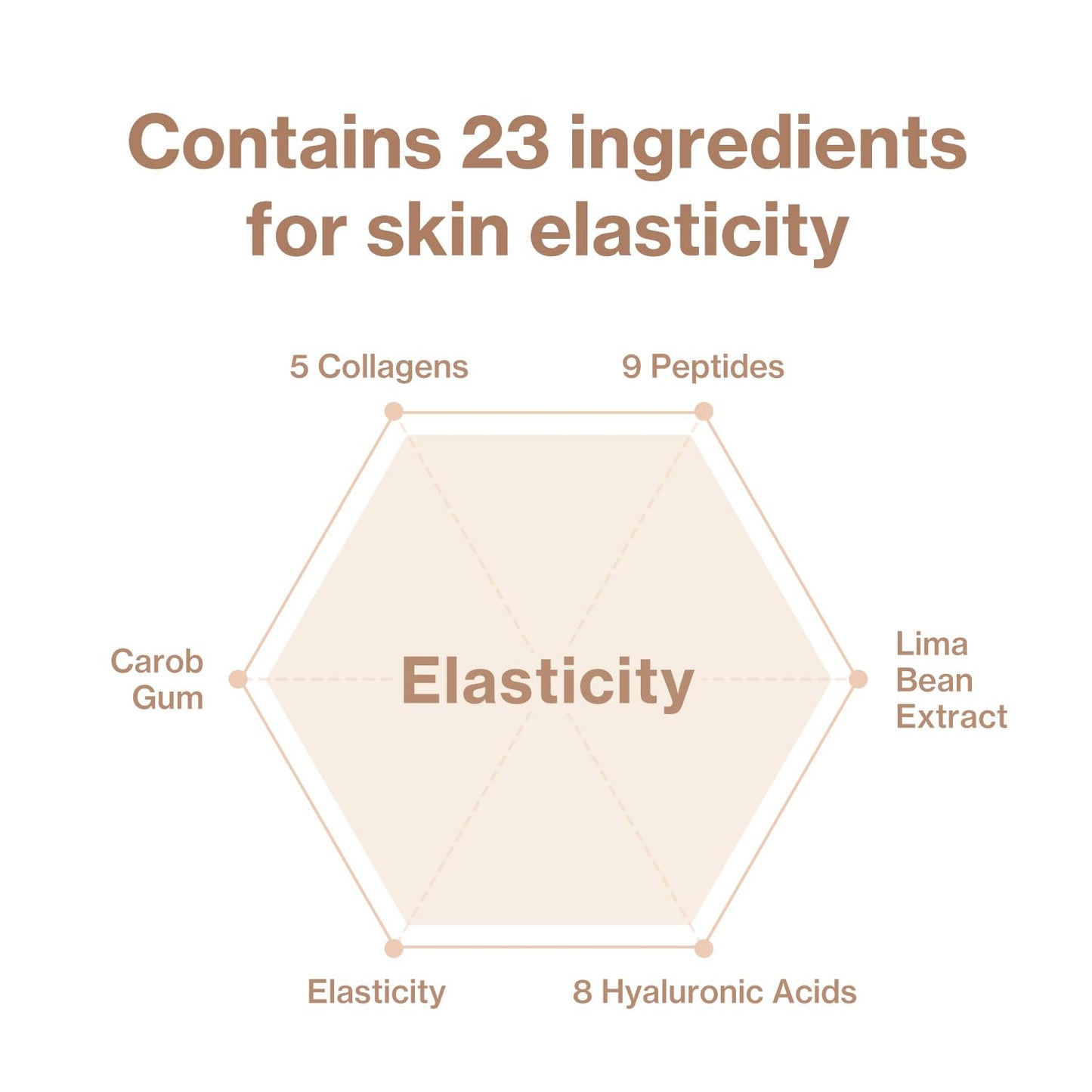 Face Fit Minus Band V2 (4 pack) – V-line lifting collagen mask with peptides for firming and lifting the jawline. Chin strap for double chin reduction and improved skin elasticity, ideal for at-home use by women.