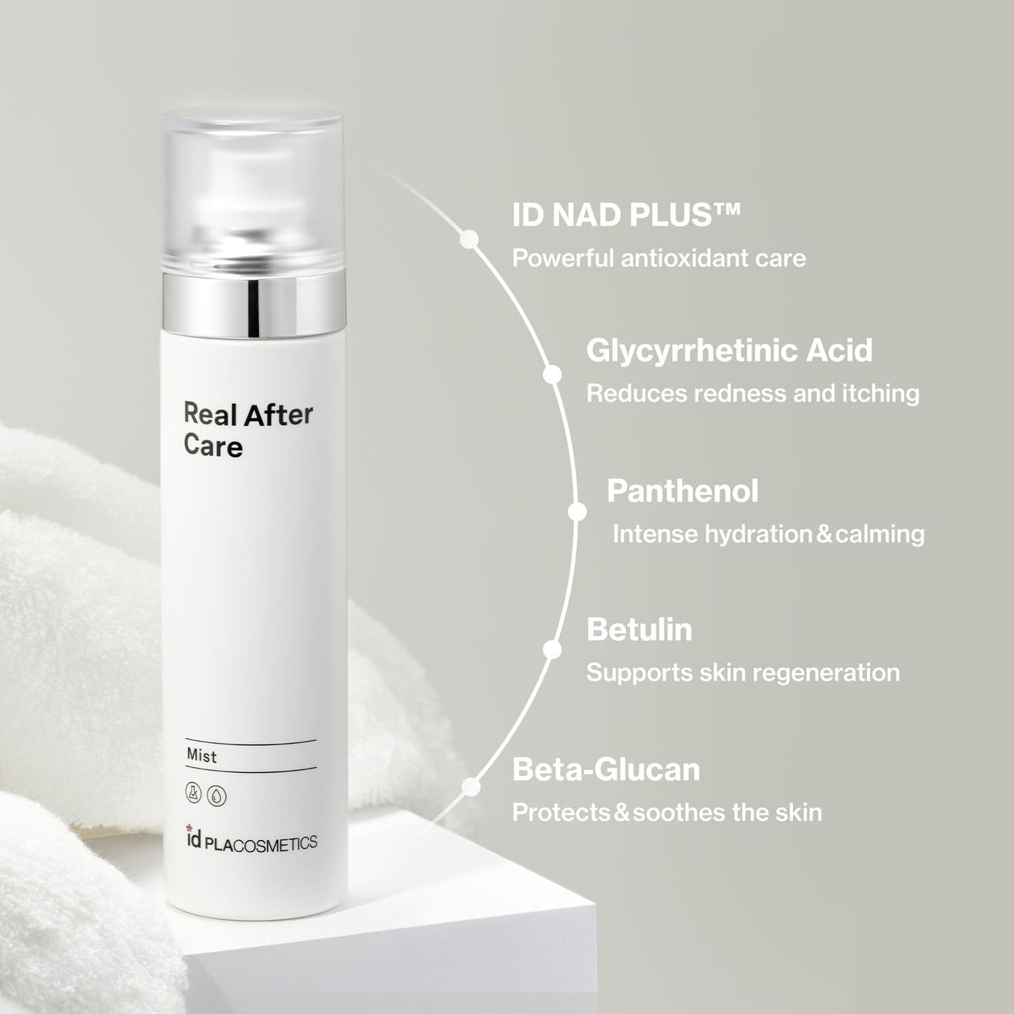 Real After Care Mist - Mesoglow