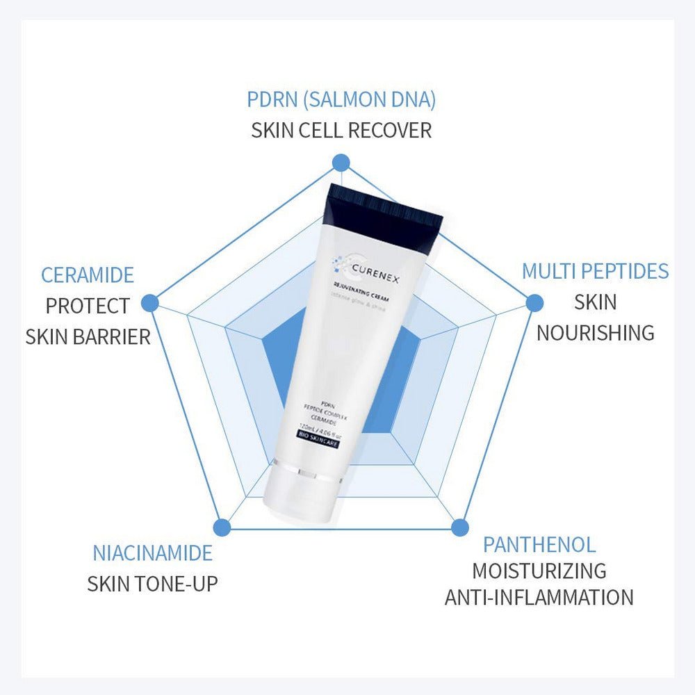 Curenex Rejuvenating Cream - Filler Lux