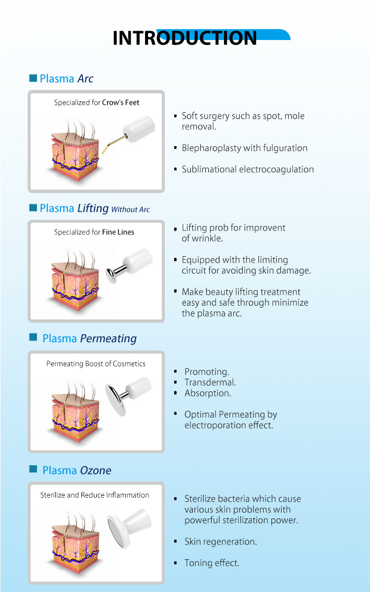 PLAZone Medical Plasma Pen - Sea Heart Group - Mesoglow