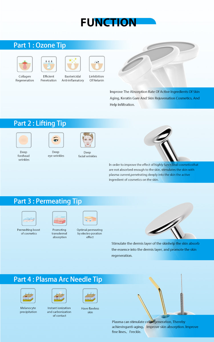 PLAZone Medical Plasma Pen - Filler Lux