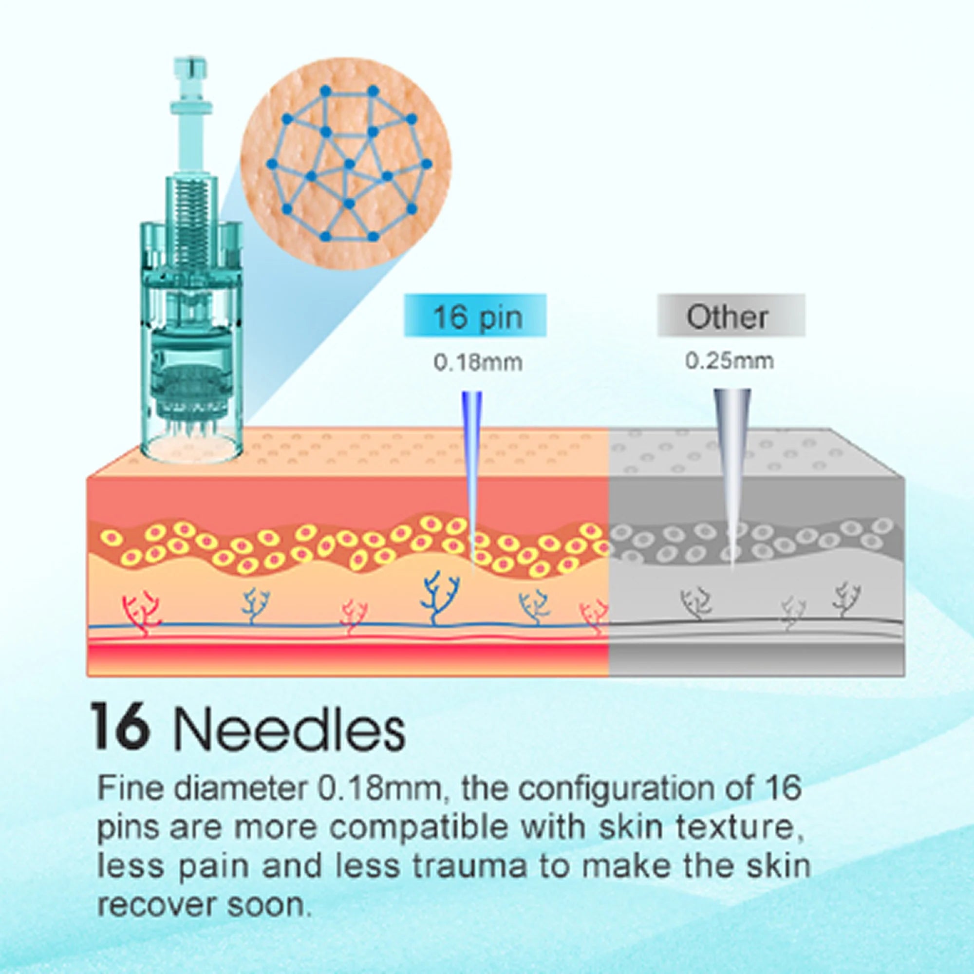 Dr. Pen A6S Microneedling Pen - Mesoglow