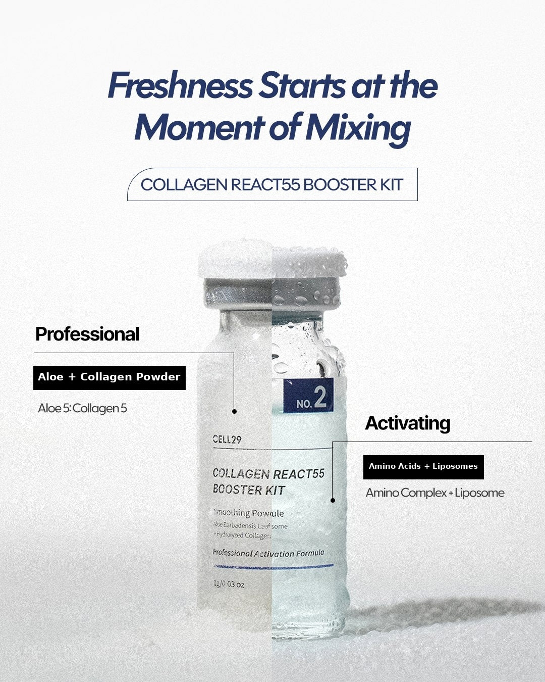 Collagen React55 Booster Kit |  Mesoglow