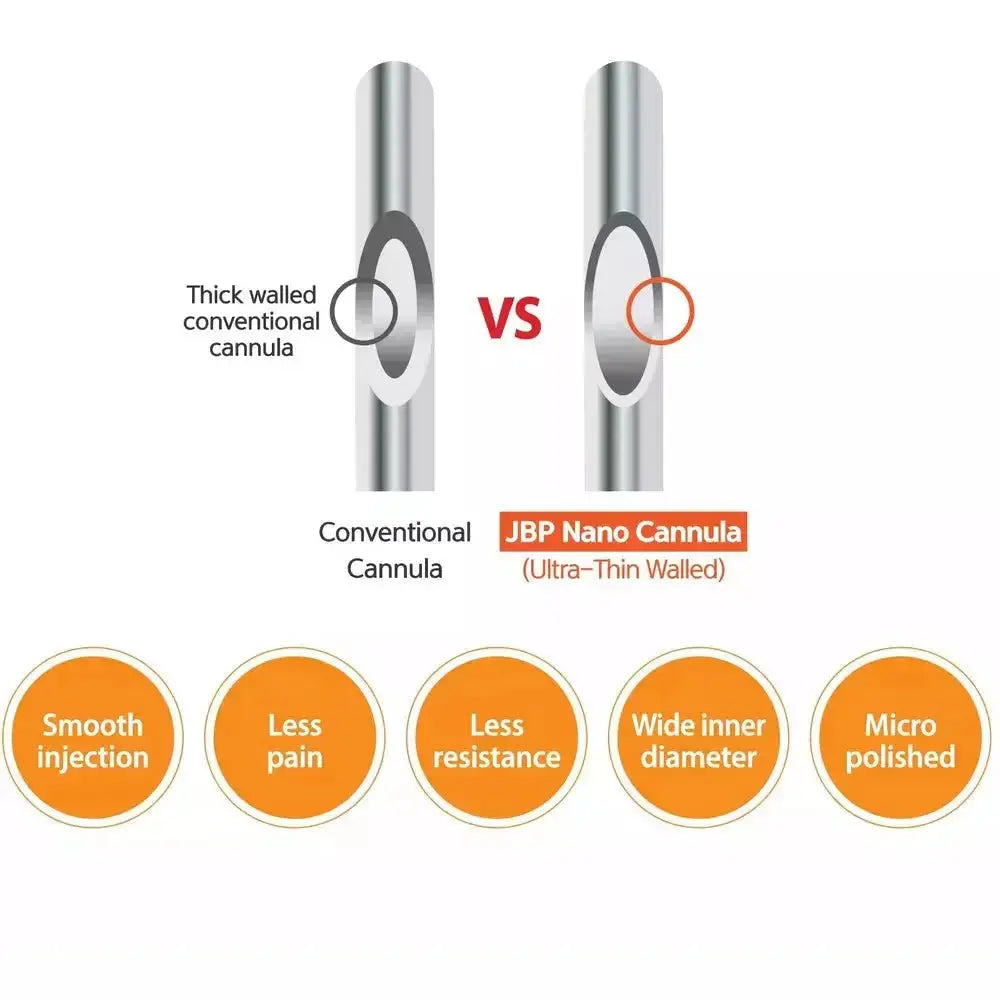 Jbp Nano Cannula - Filler Lux