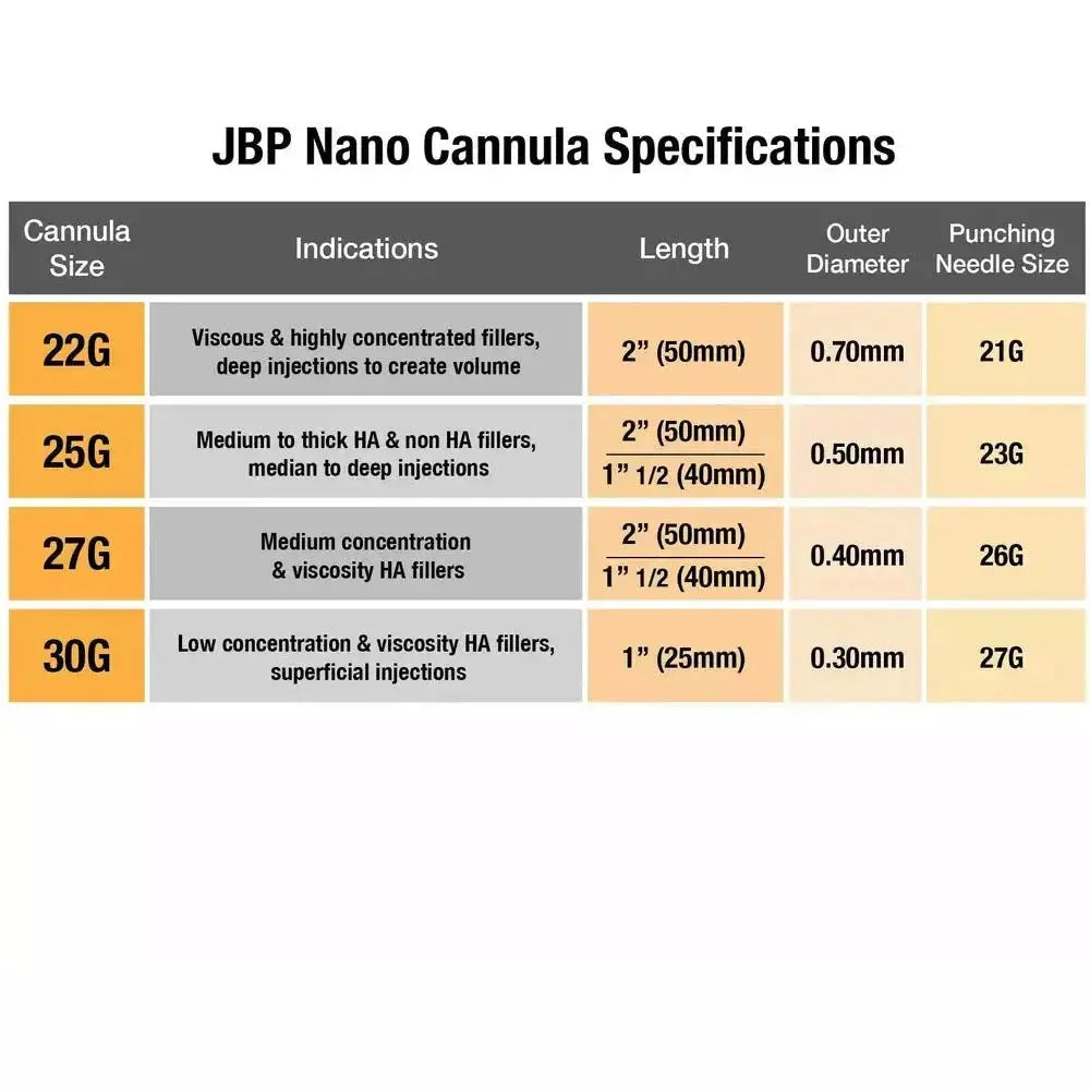 Jbp Nano Cannula - Filler Lux