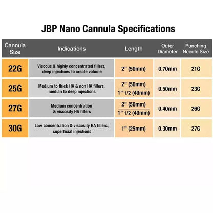 Jbp Nano Cannula - Filler Lux
