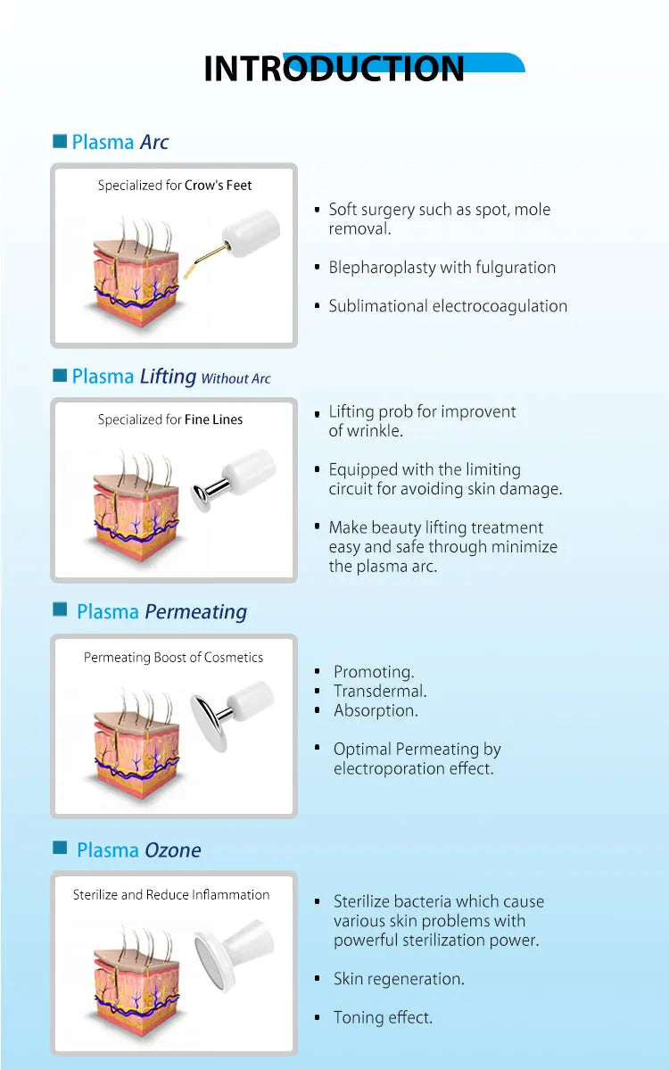 PLAZone Medical Plasma Pen - Filler Lux