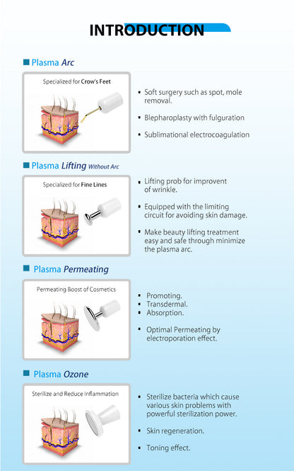 PLAZone Medical Plasma Pen - Sea Heart Group - Mesoglow