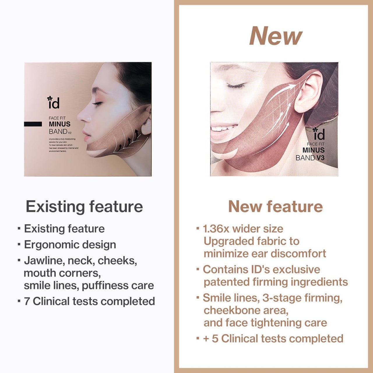 Face Fit Minus Band V3 - id PLACOSMETICS - Mesoglow