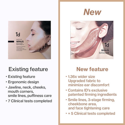 Face Fit Minus Band V3 - id PLACOSMETICS - Mesoglow